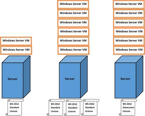 buy windows server 2012 r2 license