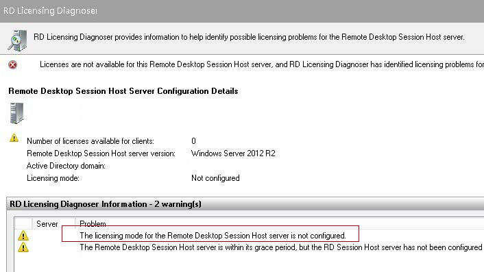 windows server 2012 terminal services licensing crack