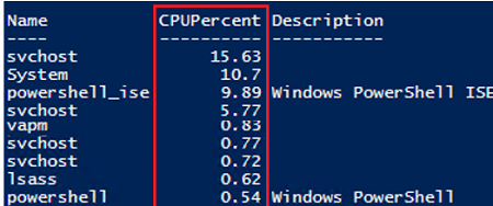 Listing processes by CPU usage percentage in powershell