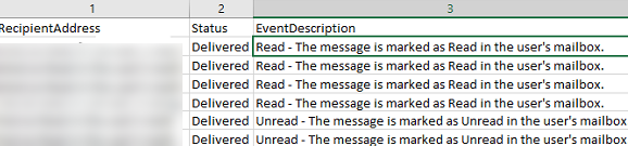 exchange get message read unread report with powershell