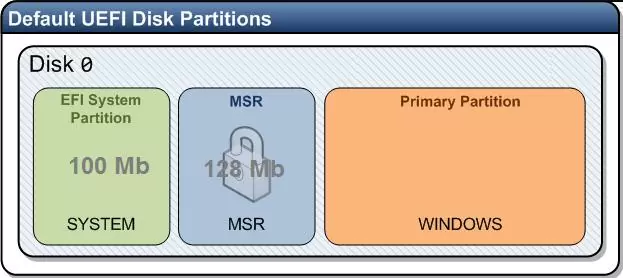 What Is System Partition (System Volume) - A Complete Guide