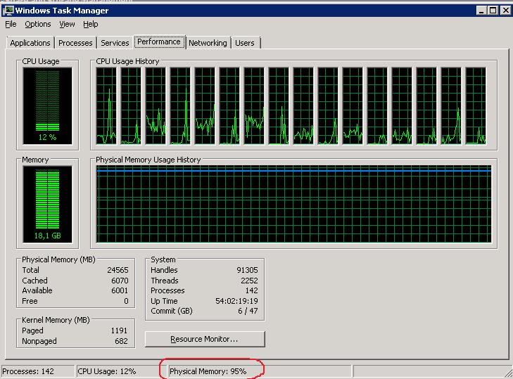 High Memory Usage on Windows 2008 R2 File Server