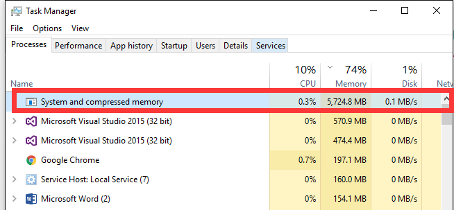 System and compressed memory process high cpu and RAM usage