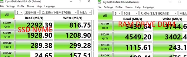RAM drive performance 3x faster than SSD NVMe