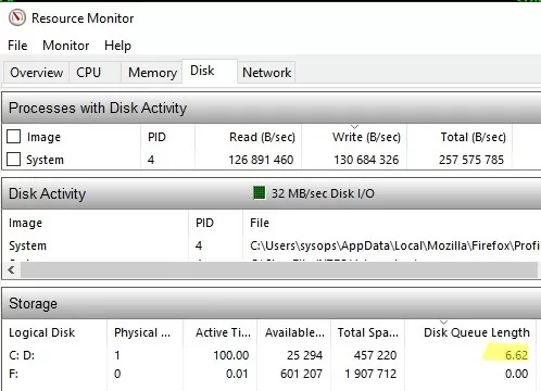 Check current disk queue length in resource monitor