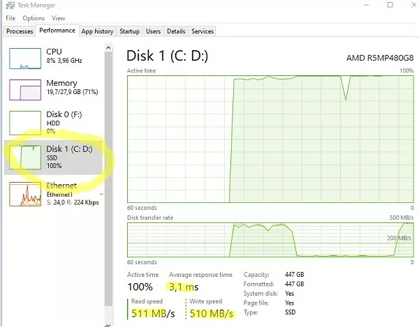 View current disk usage read/write speed and latency in Task Manager