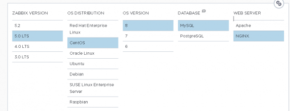 Zabbix nginx ubuntu настройка