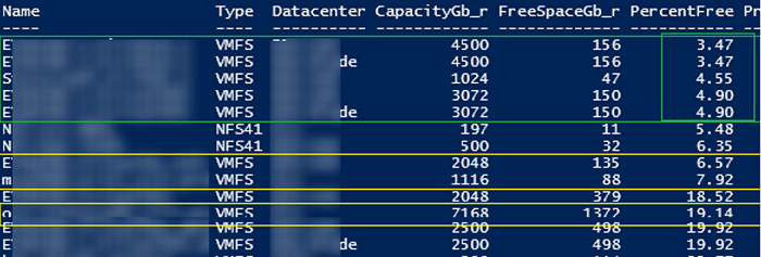 Find the VMFS datastore with most free space using PowerShell