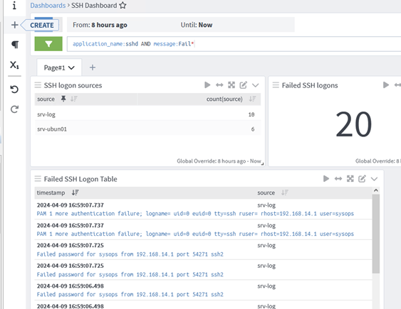 graylog dashboard example