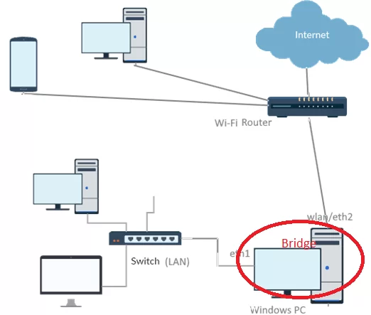 Configure and Manage a Network Bridge Connection on Windows 