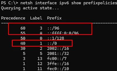 IPv4 prefix priority in prefixpolicies 