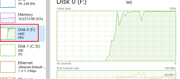 High (100%) disk usage in Windows 