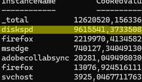PowerShell: query Performance Counters by disk usage