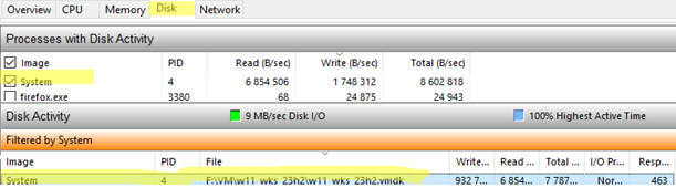 Resource Monitor: View highly used files.