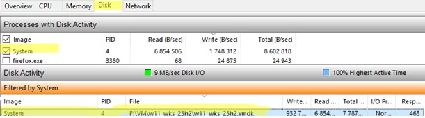 Resource Monitor: View highly used files.