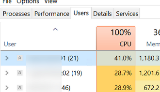 CPU fair sharing on Windows Server RDS