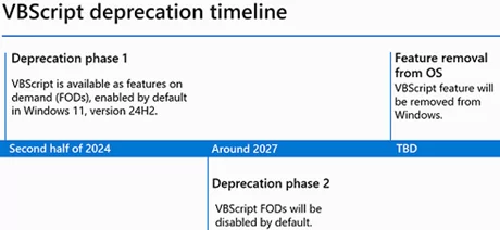 VBScript deprecation timelines