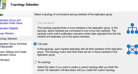 DFS replication topology: Full Mesh