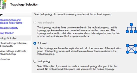 DFS replication topology: Full Mesh