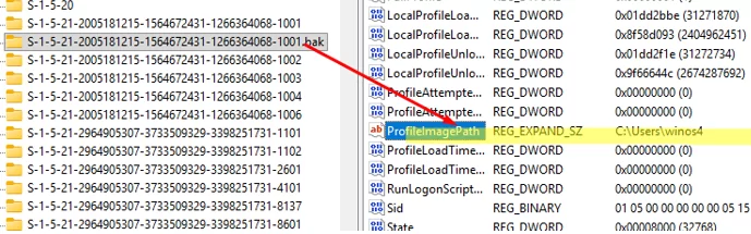 Registry subkey with bak suffix contains the real path to the user profile directory